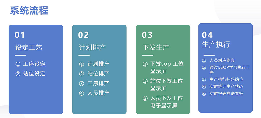 BOZZ數字工廠(chǎng)解決方案_01(3).jpg