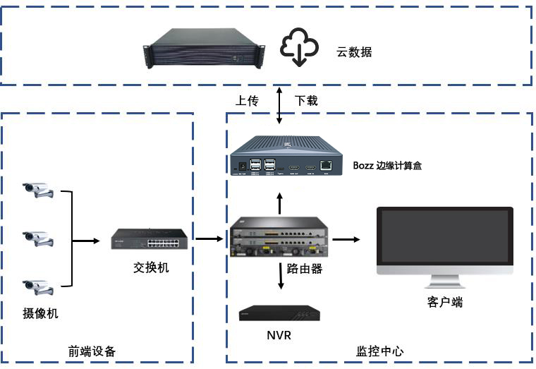 2023邊緣計算市場(chǎng)調研報告.jpg