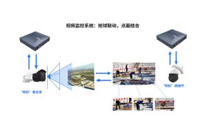 智慧工地AI考勤門(mén)禁及視頻監控設備應用解決方案